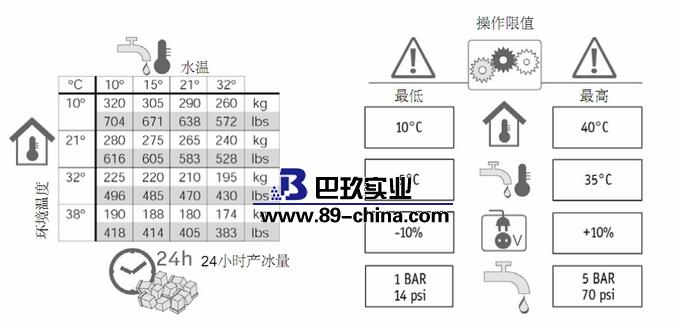 方型制冰機(jī)操作說