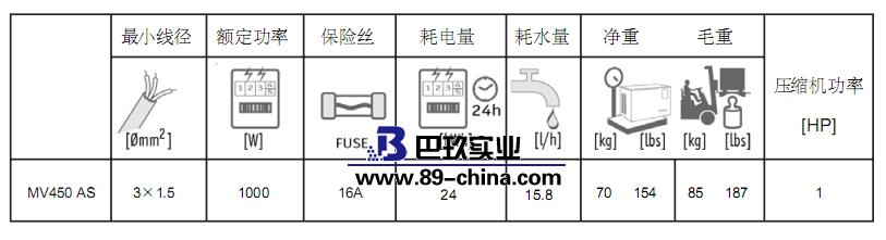 方型冰參數(shù)