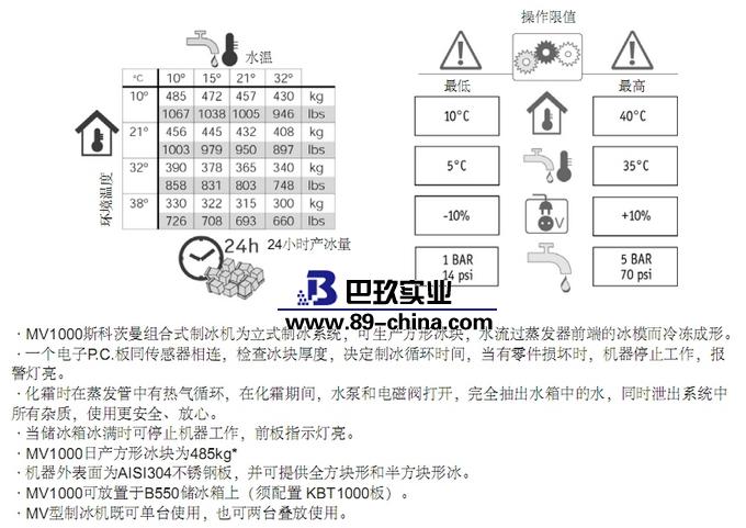 MV1000方型制冰機(jī)特點(diǎn)