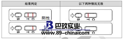 沙丁胺醇Elisa試劑盒結(jié)果判定