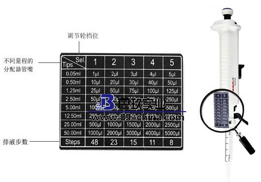 大龍連續(xù)分配器