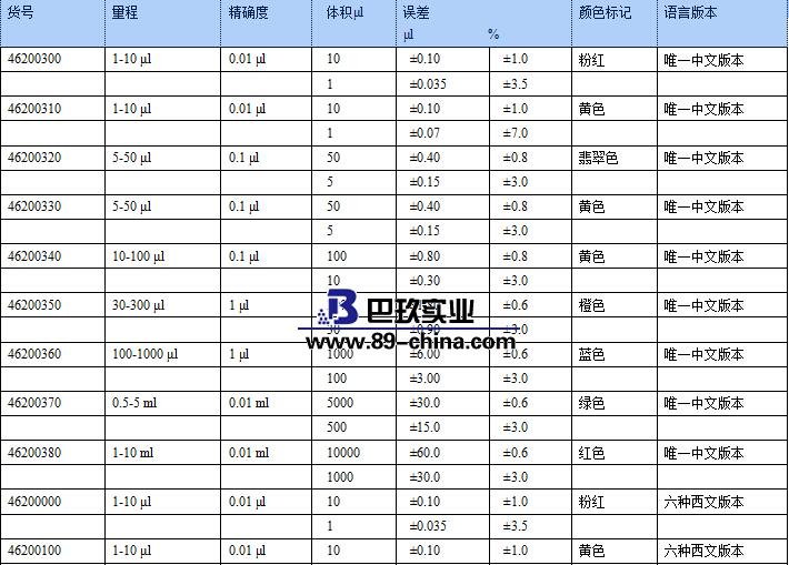 單道移液器參數(shù)圖