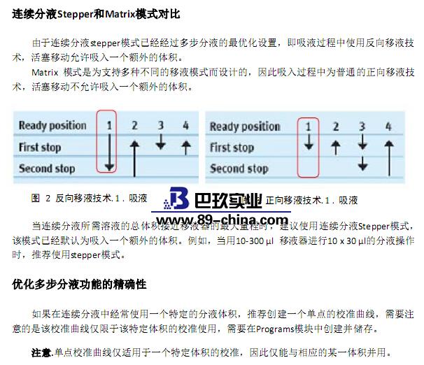 電動(dòng)單道移液器