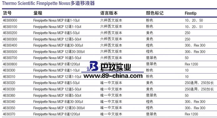 多道電動(dòng)移液器