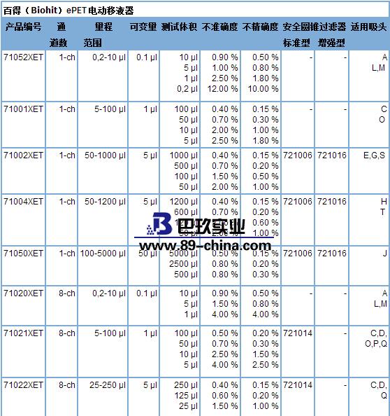 百得移液器參數(shù)