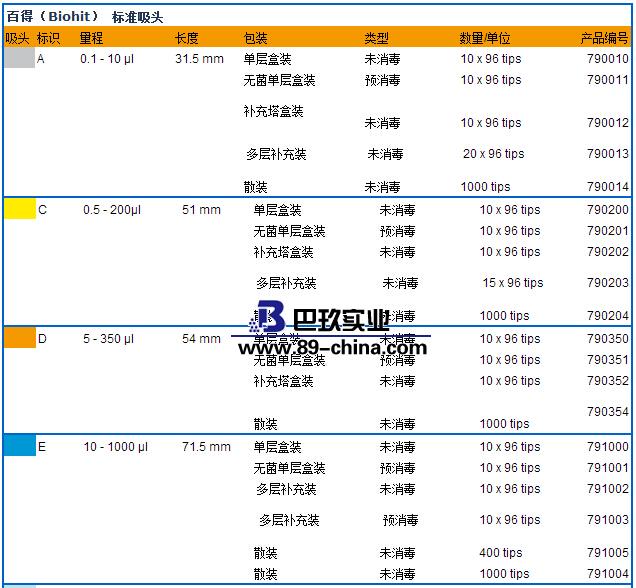 百得移液器吸頭參數(shù)1