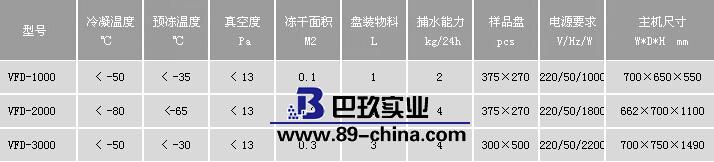 VFD系列凍干機 真空冷凍干燥機參數(shù)