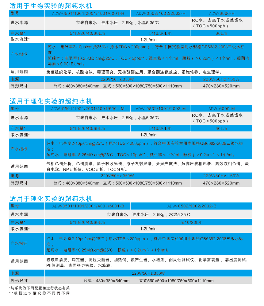 艾科浦aquaplus2實驗室超水機(jī)
