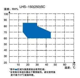 恒溫恒濕箱簡(jiǎn)易型溫度表
