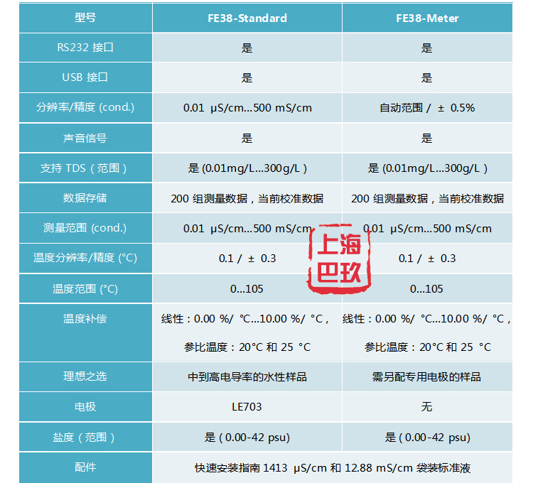 FE38-Standard參數(shù)