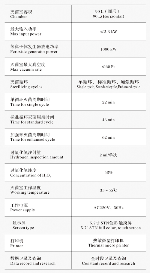 江陰濱江BJ-PS90過氧化氫低溫等離子體滅菌器參數(shù)