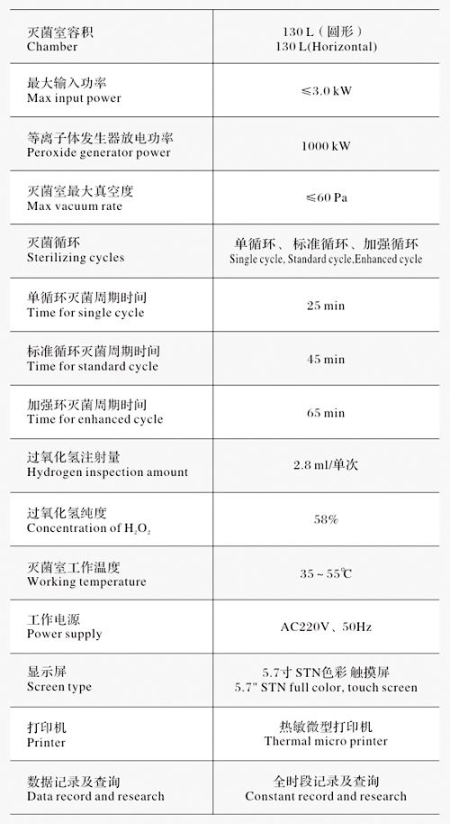 江陰濱江BJ-PS130過氧化氫低溫等離子體滅菌器參數(shù)