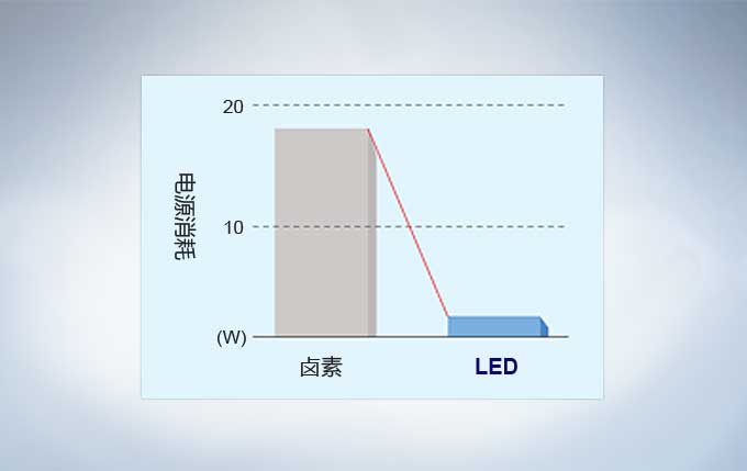奧林巴斯cx23細節(jié)圖