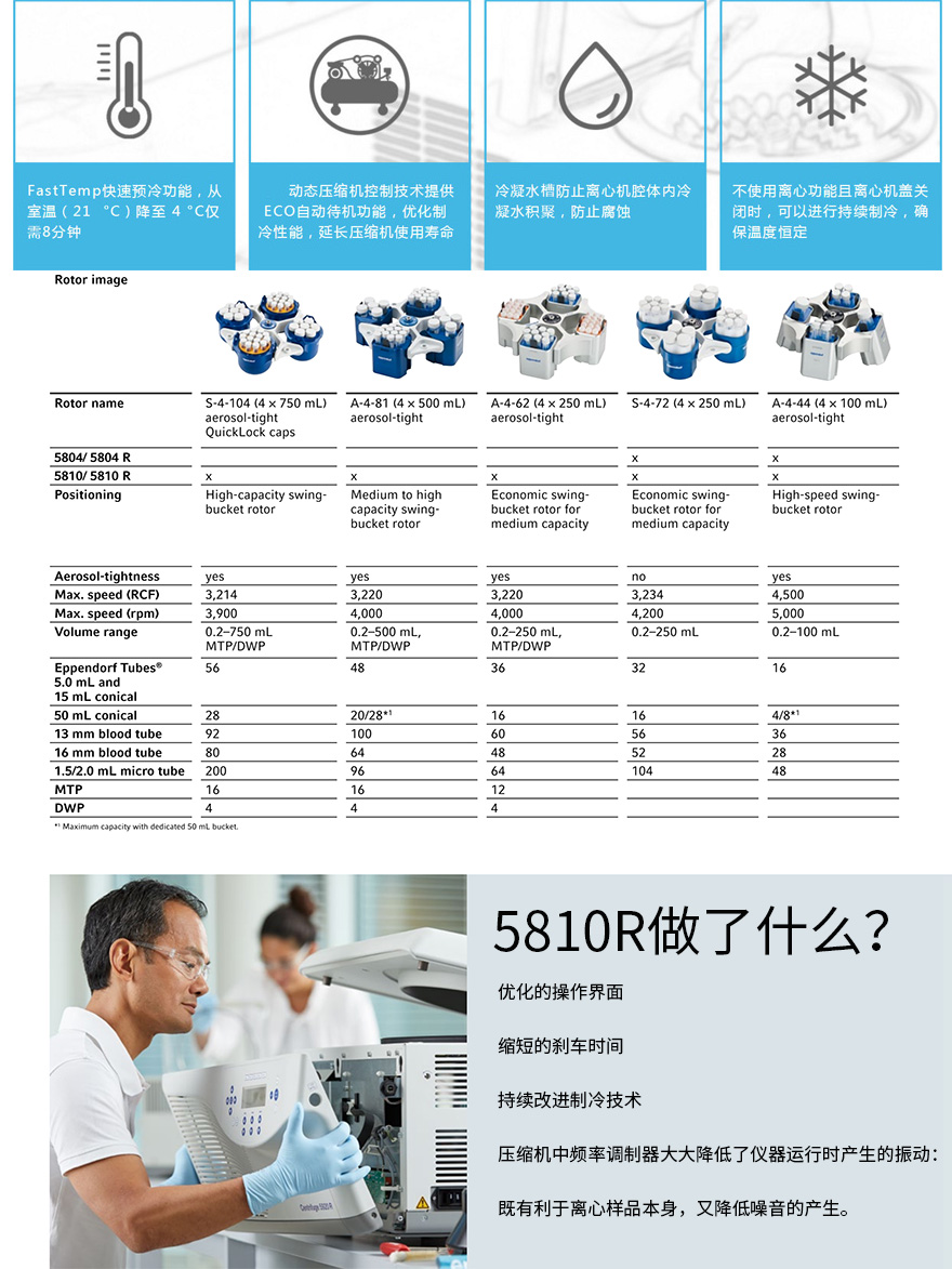 5810r離心機(jī)詳圖