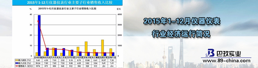 桌面2015年1-12月儀器儀表行業(yè)經(jīng)濟(jì)運(yùn)行簡況
