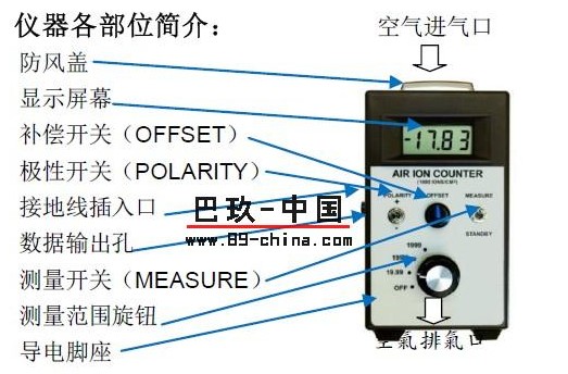 美國(guó)AIC-1000負(fù)離子檢測(cè)儀操作使用說(shuō)明步驟圖