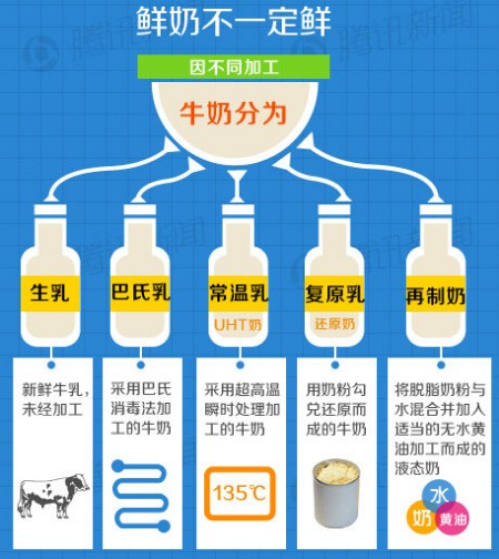 牛奶鑒定新標(biāo)準(zhǔn)本月實(shí)施