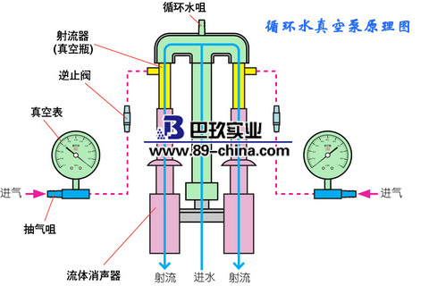 循環(huán)水真空泵原理