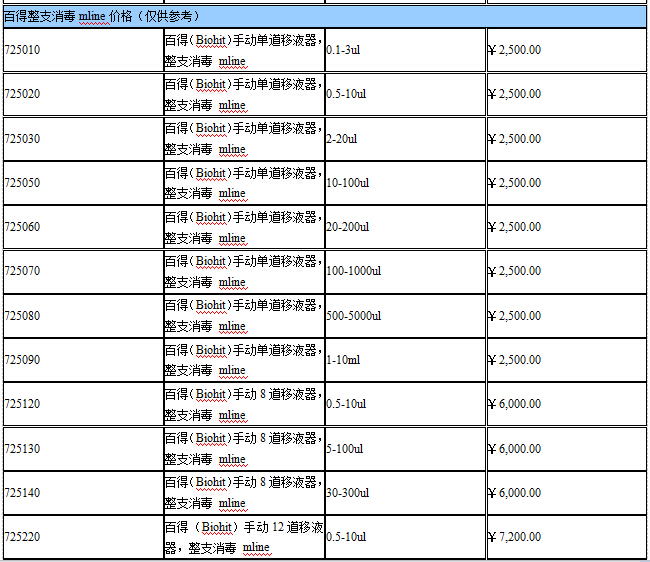 百得移液器價(jià)格表