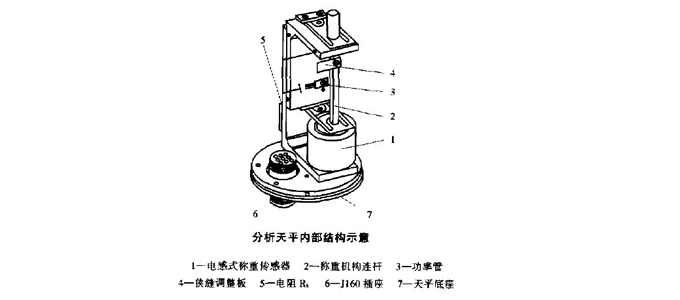 分析天平結(jié)構(gòu)