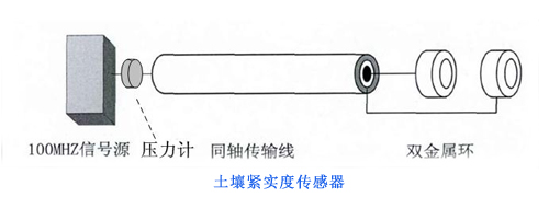 土壤緊實(shí)度傳感器
