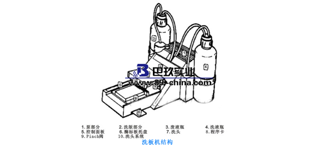 洗板機(jī)機(jī)構(gòu)