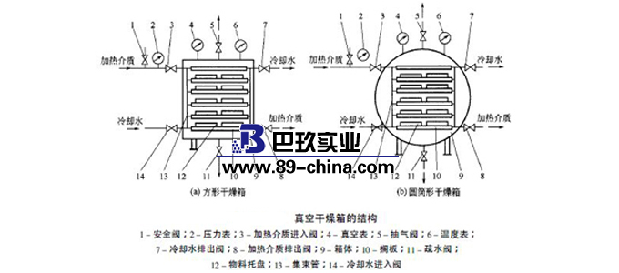 真空干燥箱結(jié)構(gòu)圖