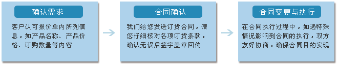 訂購(gòu)產(chǎn)品方式