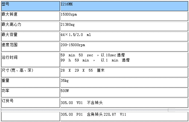 德國(guó)Hermle微量高速冷凍離心機(jī)Z216MK參數(shù)