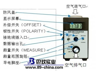 負(fù)氧離子檢測(cè)儀介紹