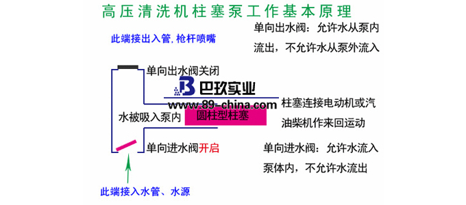 高壓清洗機(jī)
