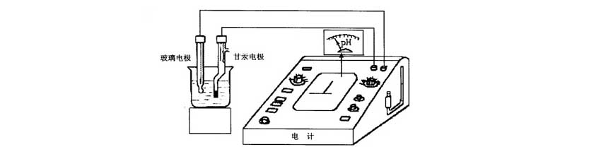 酸度計(jì)結(jié)構(gòu)圖