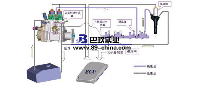 高壓清洗機(jī)原理