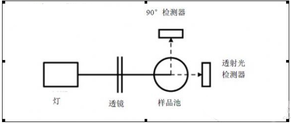 濁度計(jì)原理圖