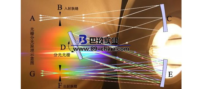 光度計(jì)原理