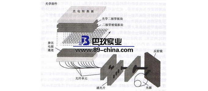 酶標(biāo)儀使用說明