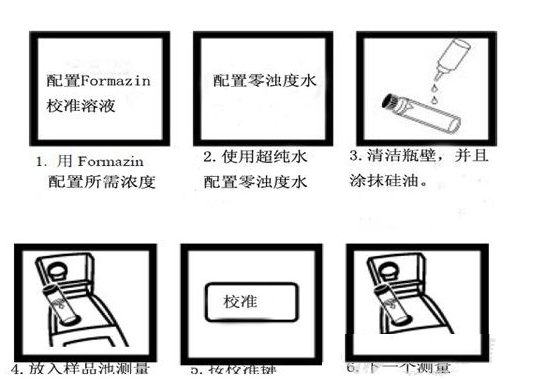 濁度儀校準(zhǔn)圖