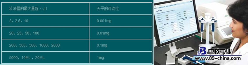 移液器校準(zhǔn)