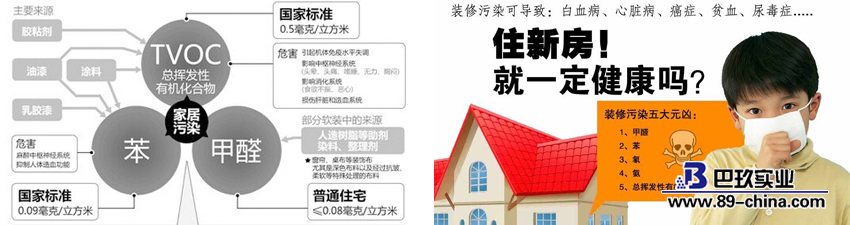 室內(nèi)空氣污染示意圖