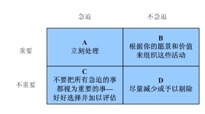 事件4分法，提高處理問(wèn)題能力