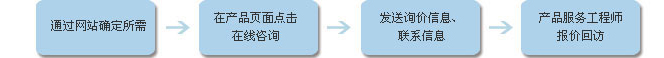 在線詢價(jià)